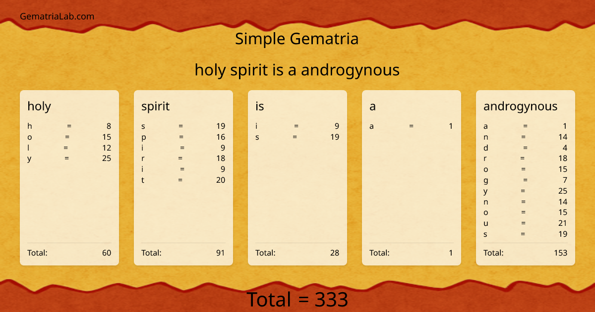 holy spirit is a androgynous in simple Gematria